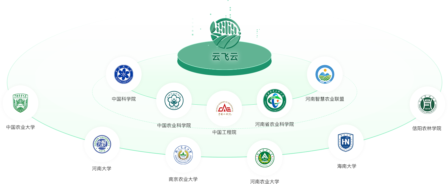 軟件事業(yè)部