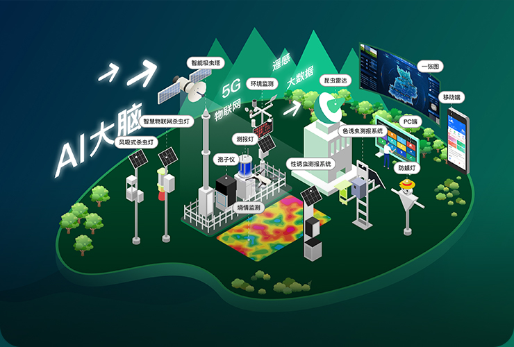 農(nóng)情監(jiān)測預(yù)警與防控